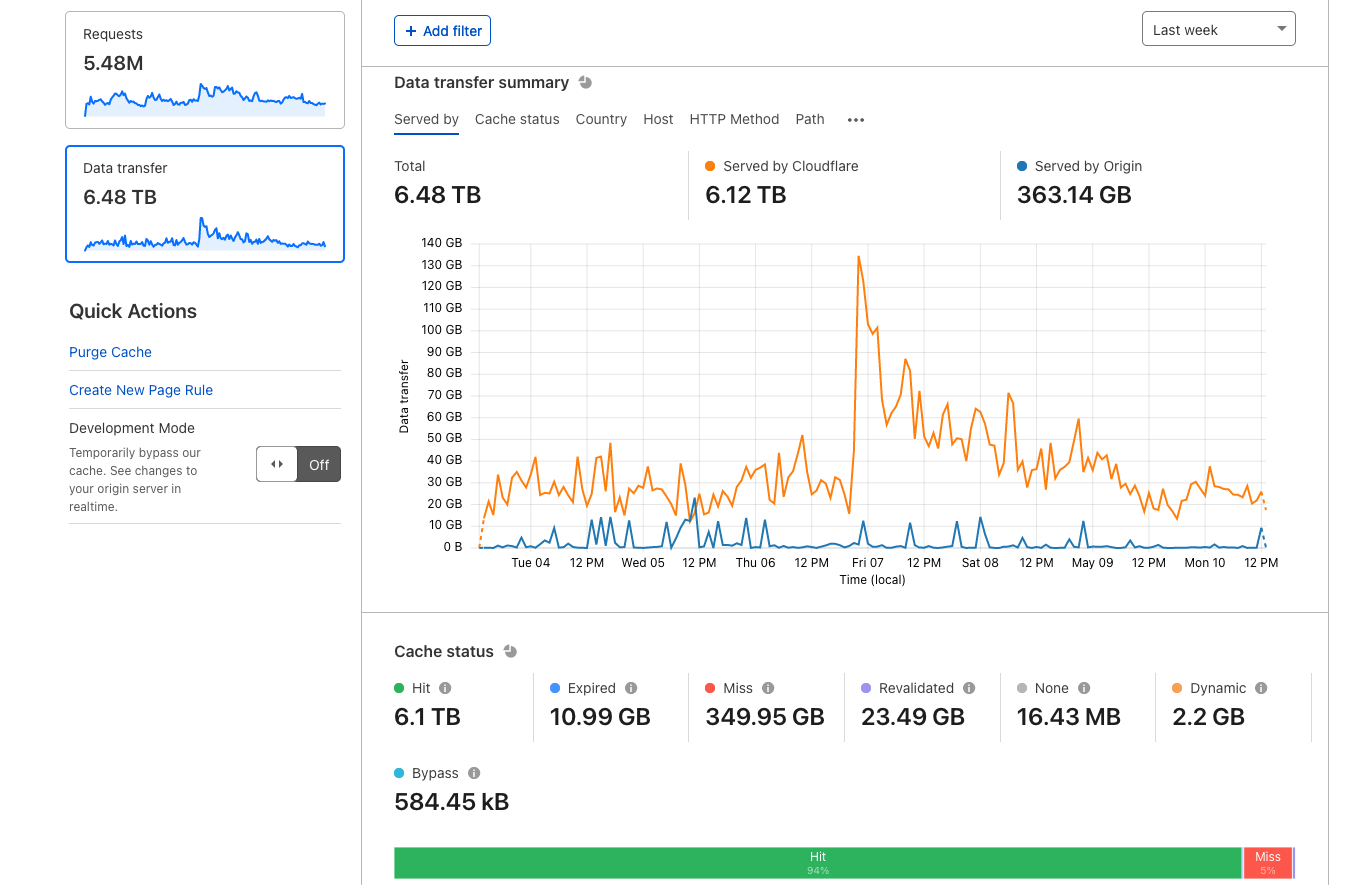 Cloudflare Snap